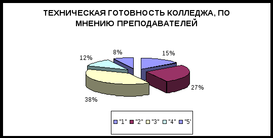 Проектная работа Инклюзия детей с граниченными возможностями в образовательный процесс ГБПОУ КК Колледж Ейский