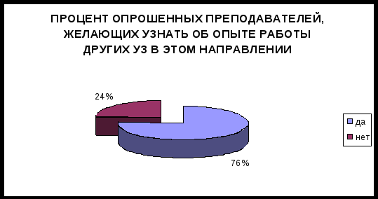 Проектная работа Инклюзия детей с граниченными возможностями в образовательный процесс ГБПОУ КК Колледж Ейский