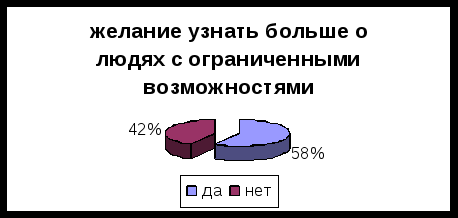 Проектная работа Инклюзия детей с граниченными возможностями в образовательный процесс ГБПОУ КК Колледж Ейский