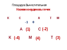 Урок «Положительные и отрицательные числа.Модуль числа.Сравнение чисел»