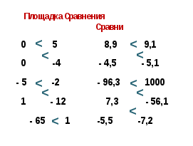 Урок «Положительные и отрицательные числа.Модуль числа.Сравнение чисел»