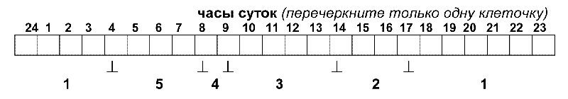 КОНЦЕПЦИИ СОВРЕМЕННОГО ЕСТЕСТВОЗНАНИЯ. РАБОЧАЯ ТЕТРАДЬ