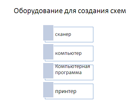 Конспект урока по теме Применение компьютера в создании вышивки крестом. 6 класс