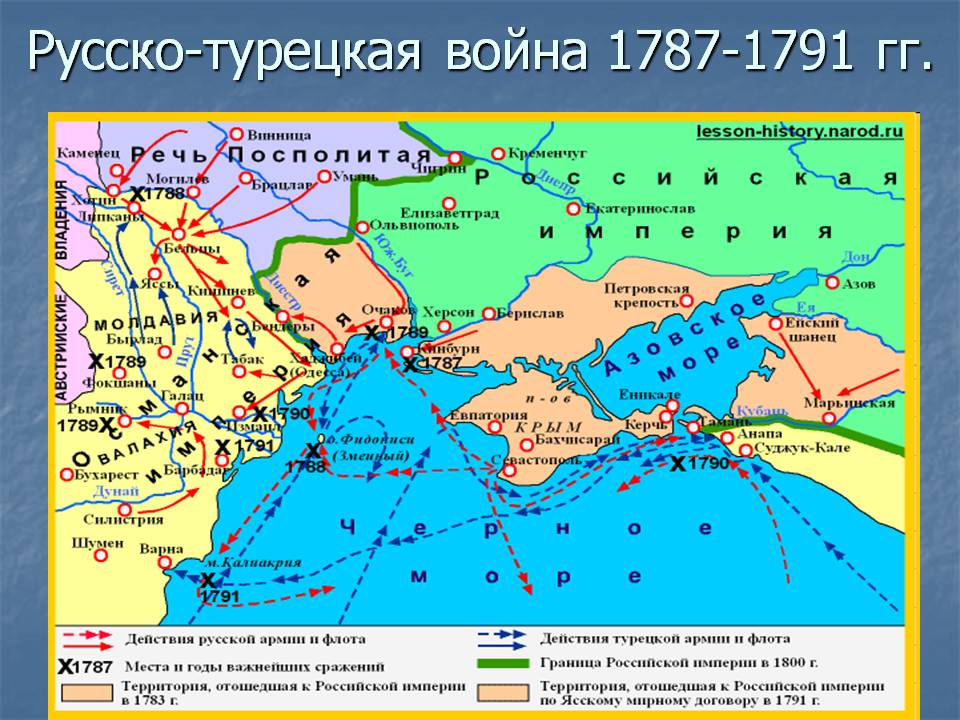 Годовая контрольная работа по Истории Отечества