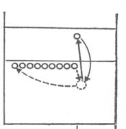 Обучение технике приема и передачи мяча снизу двумя руками на уроках физической культуры по теме «Волейбол»