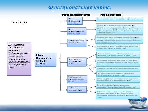 Использование модульных программ, основанных на компетенциях, в преподавании дисциплин естественно-математического цикла