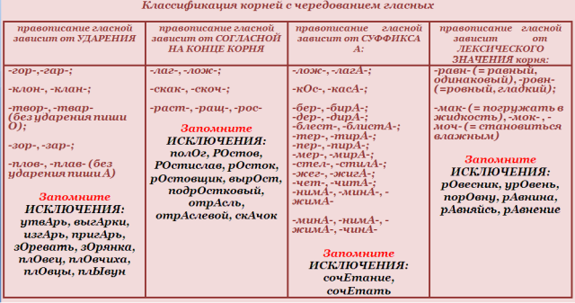 Памятки для учеников по русскому языку