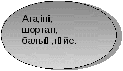 Конспект урока для начальных классов Етістік