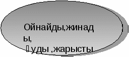 Конспект урока для начальных классов Етістік