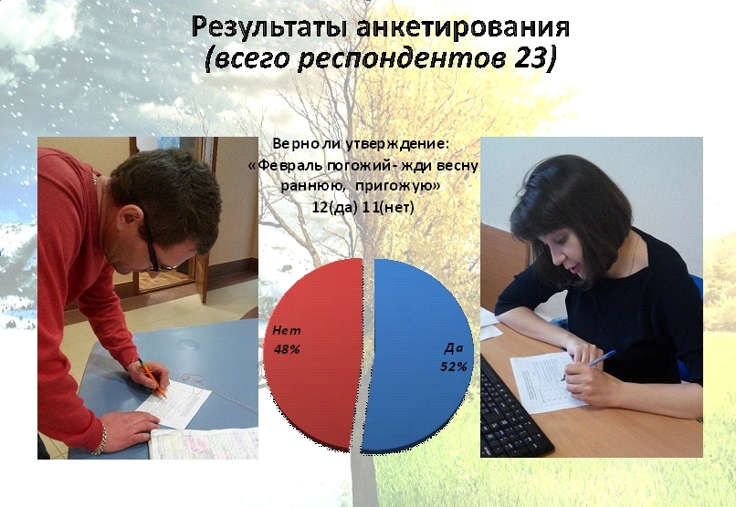 Учебно- Исследовательская работа . Наблюдение за народными приметами в природе.