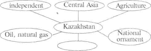 Презентация по казахскому языку на тему Көркем әдебиет стилі