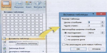 План урока по информатике на тему Microsoft Word мәтіндік процессорында кестелер құру (6 класс)