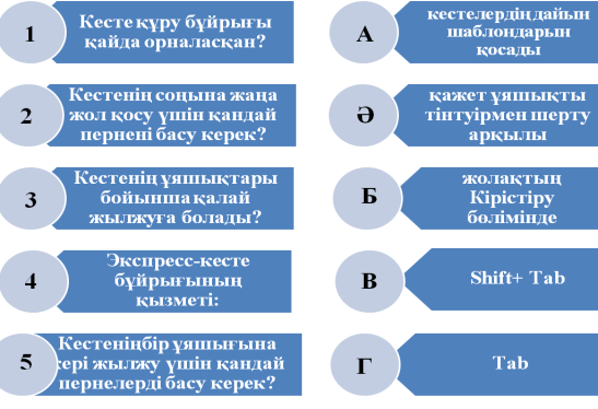 План урока по информатике на тему Microsoft Word мәтіндік процессорында кестелер құру (6 класс)