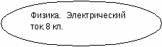 «Интеграция предметов в тематическом планировании»