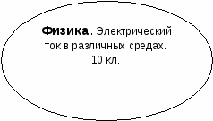 «Интеграция предметов в тематическом планировании»