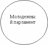 Программа воспитания и социализации для 5-9 классов