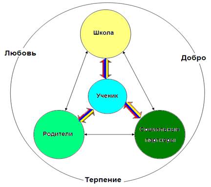 Портфолио МОУ Яснополянская школа