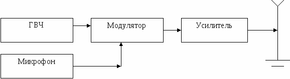 Игровая деятельность на уроках физики