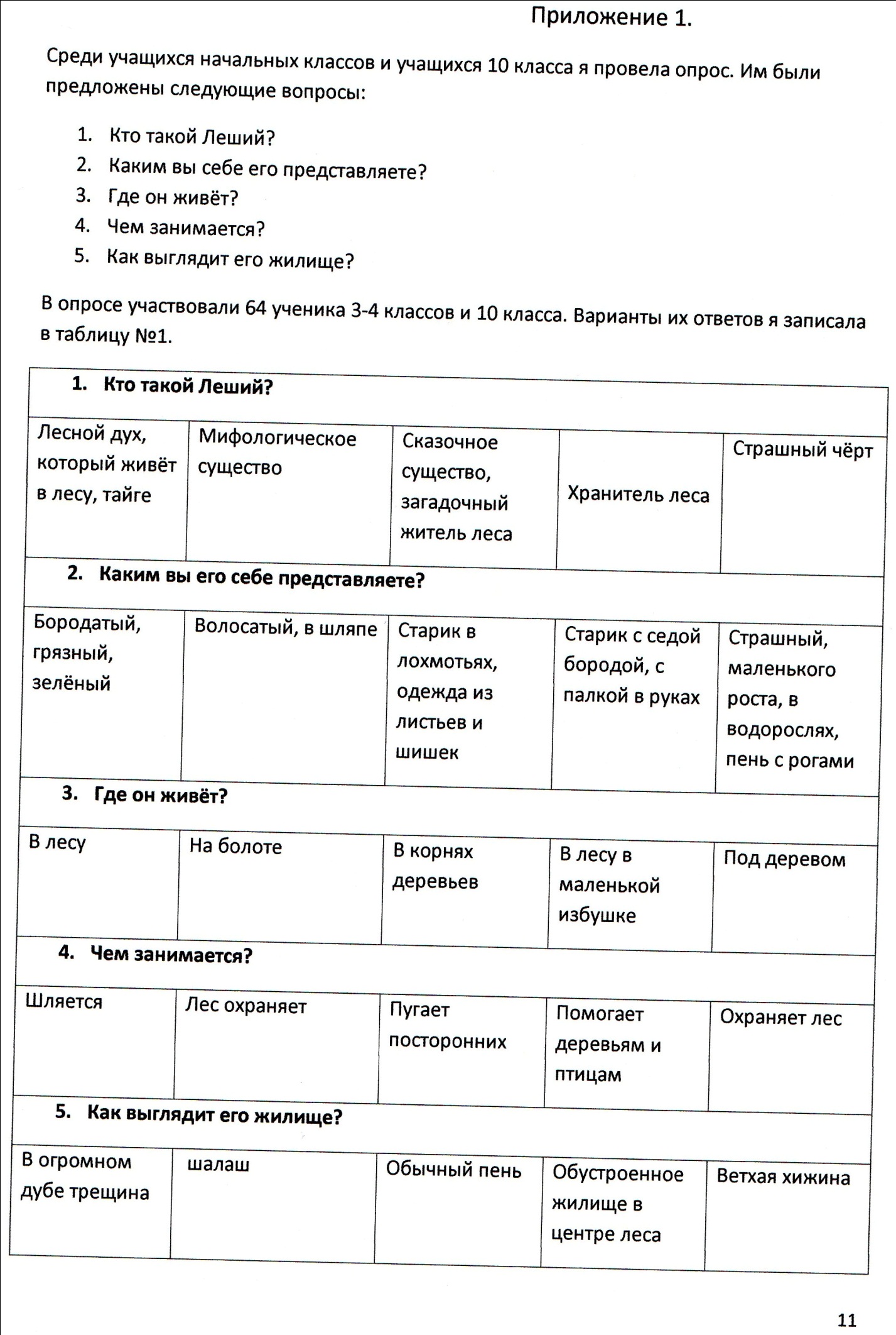 Работа на НПК «Уважаемый Леший»