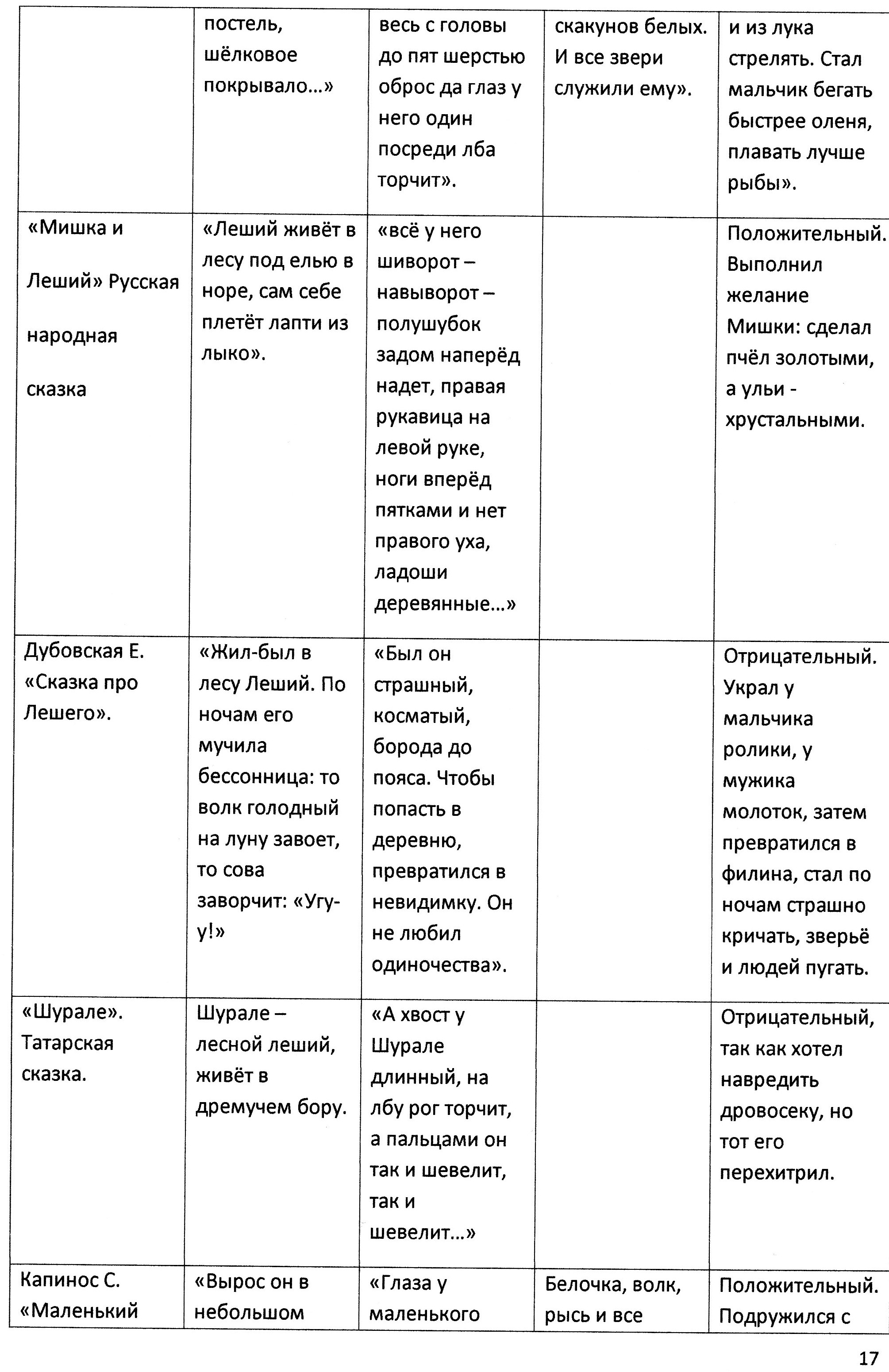 Работа на НПК «Уважаемый Леший»