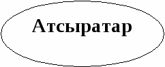 Тоғызқұмалақ ойыны туралы жалпы түсінік беру