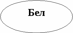 Тоғызқұмалақ ойыны туралы жалпы түсінік беру