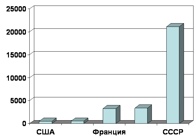 Рабочая программа по истории 9 класс СКК