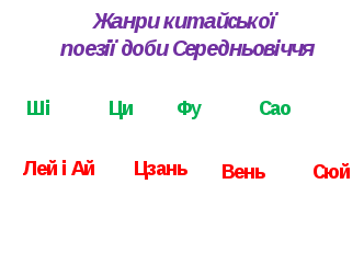 Конспект уроку Загальна характеристика середньовічної китайської поезії, 8 клас