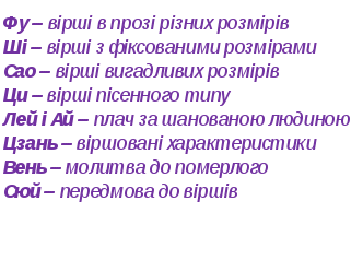 Конспект уроку Загальна характеристика середньовічної китайської поезії, 8 клас