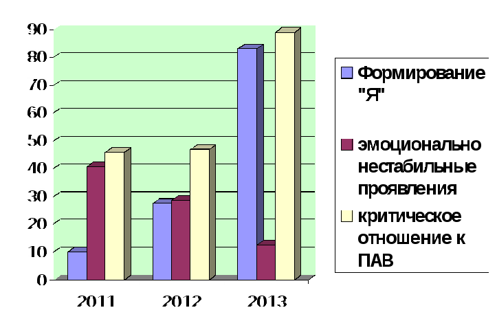 Программа сопровождения и коррекции девиантного поведения детей младшего школьного возраста и подростков. «Путь к успеху».