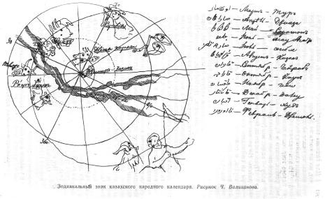 Исследовательская работа по теме Шокан Валиханов