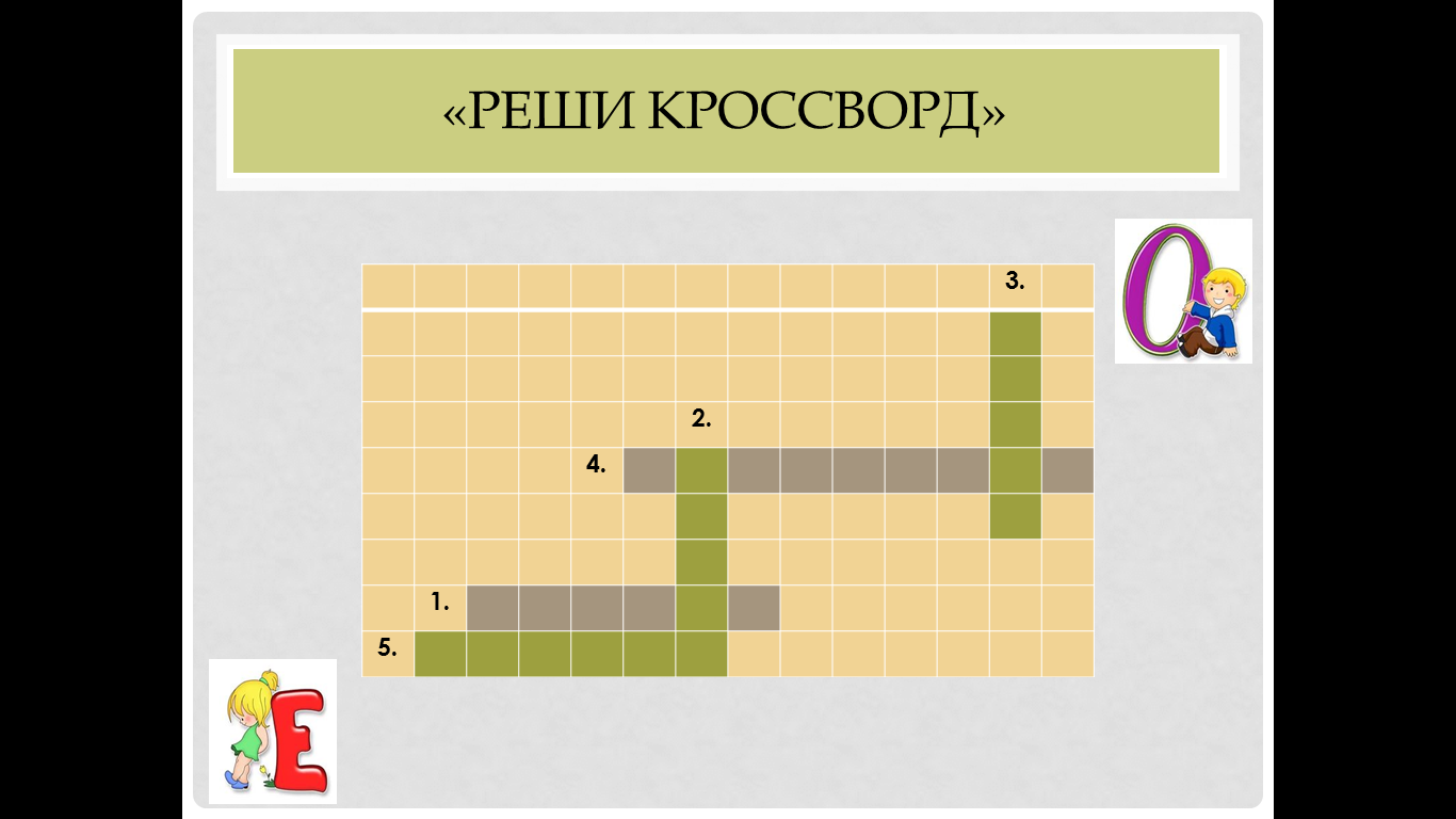 Технологическая карта урока русского языка 5 класс ФГОС по теме: Правописание букв О-Е после шипящих и Ц в окончаниях существительных.