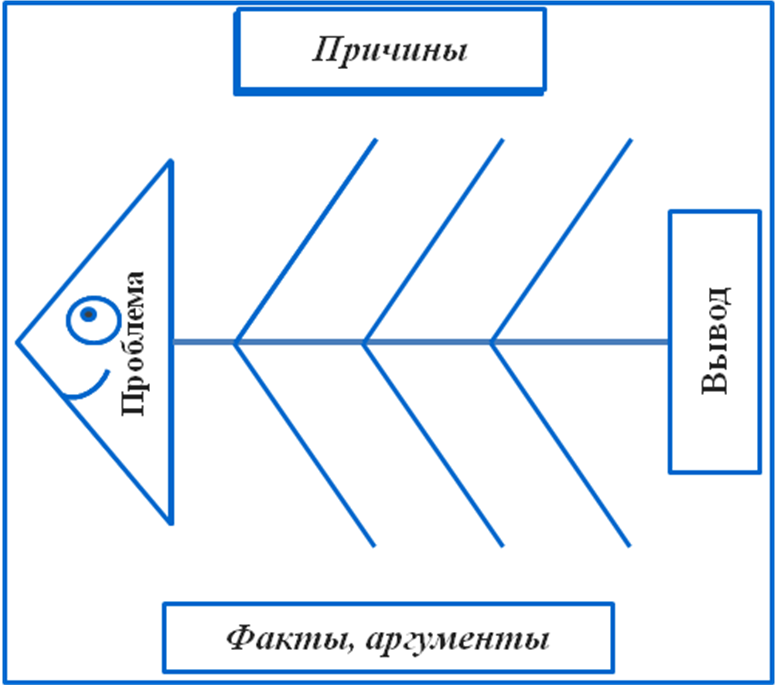 Фишбоун схема