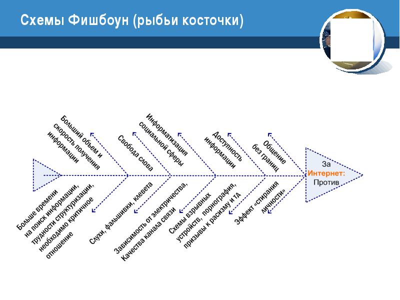 Схема фишбоун рыбий скелет