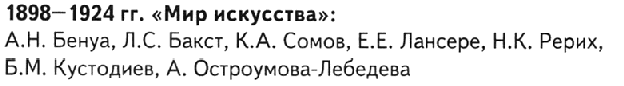 Конспект урока по истории в 9 или 11 классах Серебряный век русской культуры