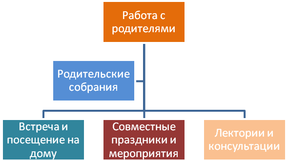 Целевая программа по внеурочной деятельности Здоровьесберегающая среда в начальной школе