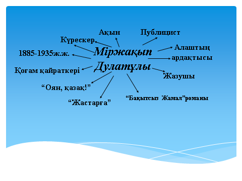 Открытый урок по казахской литературе на тему: Міржақып Дулатұлы Шешенің балаларын сүюі (5 класс)