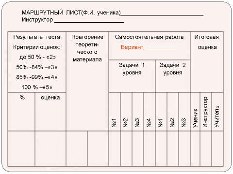 Конспект к уроку Соотношение между сторонами и углами треугольника 9 класс