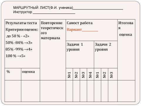 Маршрутный лист это. Маршрутный лист. Маршрутный лист ученика. Индивидуальный маршрутный лист. Маршрутный лист учащегося.