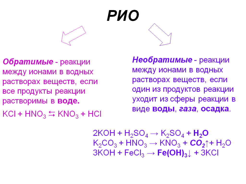 Методические разработки к практическим работам по химии