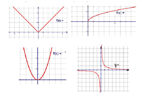 Урок по алгебре на тему: График и свойства функции y=ax^2 (7 класс)