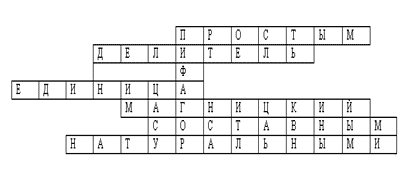 Делимость натуральных чисел (презентация)