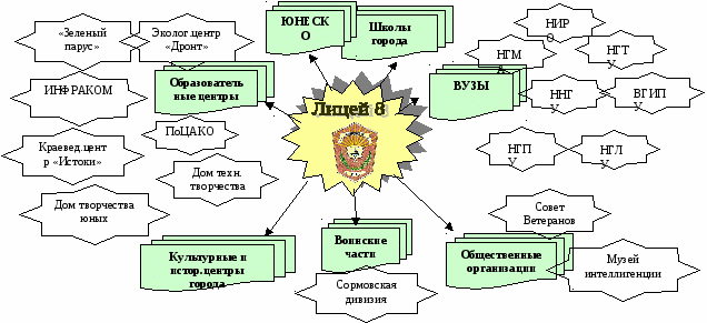 Из опыта реализации программы развития «Лицей № 8: Шаг в будущее: Эффективность. Качество. Престиж»;