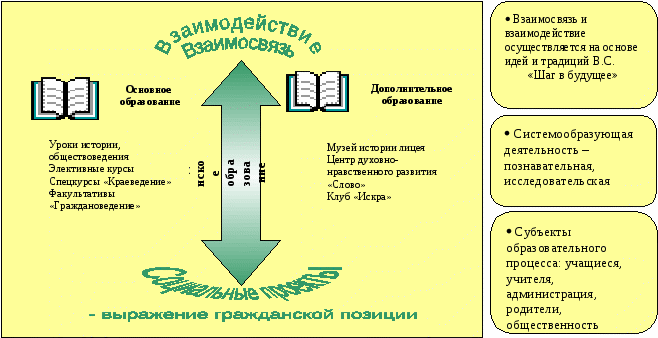 Из опыта реализации программы развития «Лицей № 8: Шаг в будущее: Эффективность. Качество. Престиж»;