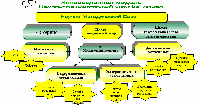 Из опыта реализации программы развития «Лицей № 8: Шаг в будущее: Эффективность. Качество. Престиж»;