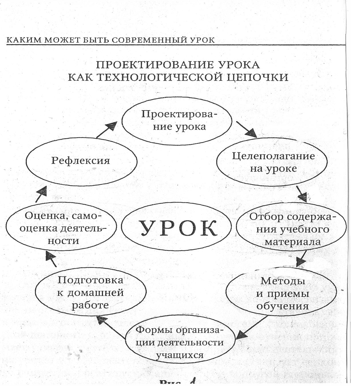 Доклад на тему Наличие обратной связи на уроке- повышение активации работы учащихся и создание у учителя правильного представления об уровне усвоения учащимися материала урока