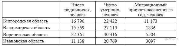 Задания для итоговой контрольной работы по географии 9 класса