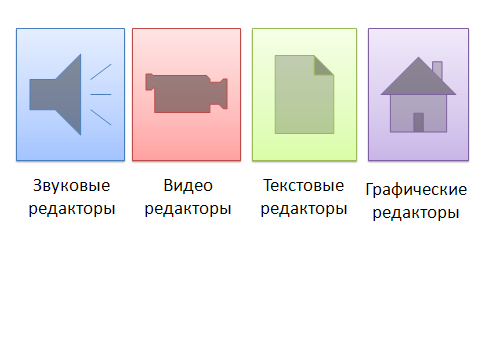 «Программное обеспечение компьютера. Операционная система»