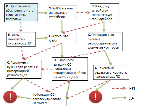 «Программное обеспечение компьютера. Операционная система»