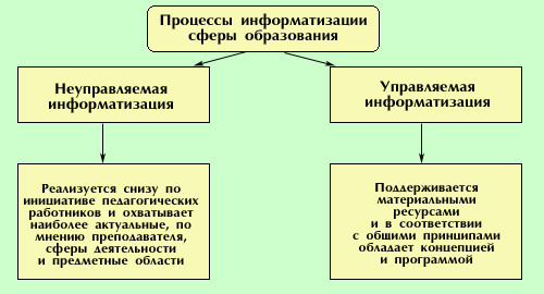 Методичка для учителей Основы ИТ в учебном процессе